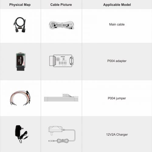 OBDSTAR P50 Airbag Reset Tool Cover 74 Brands and Over 9700 ECU Part No. by OBD/ BENCH Support Battery Reset for Audi Volvo by BENCH - Image 9